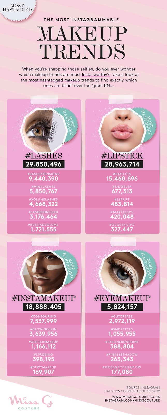 Most popular make-up trends 2019